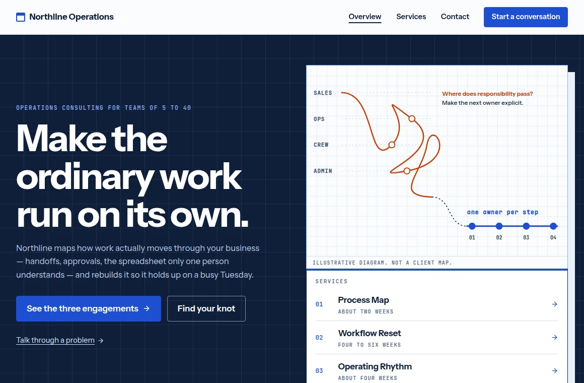 Current homepage screenshot of Northline Operations, a fictional website design demo