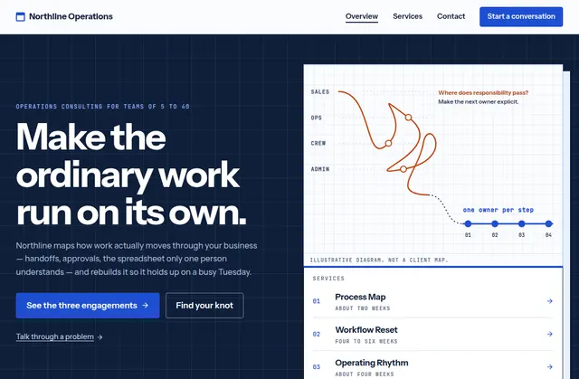 Current homepage screenshot of Northline Operations, a fictional website design demo